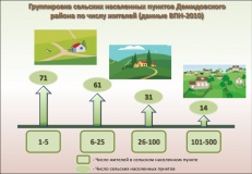 всероссийская перепись населения – уникальный источник данных о малых населенных пунктах - фото - 1