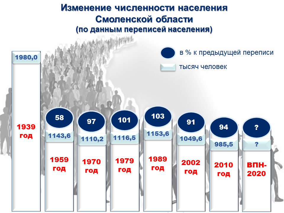 Перепись сколько людей. Перепись населения 2020 народы России. Перепись 2020 года национальный состав. Сколько людей было в переписи населения 2022 году. Перепись -сколько нас.