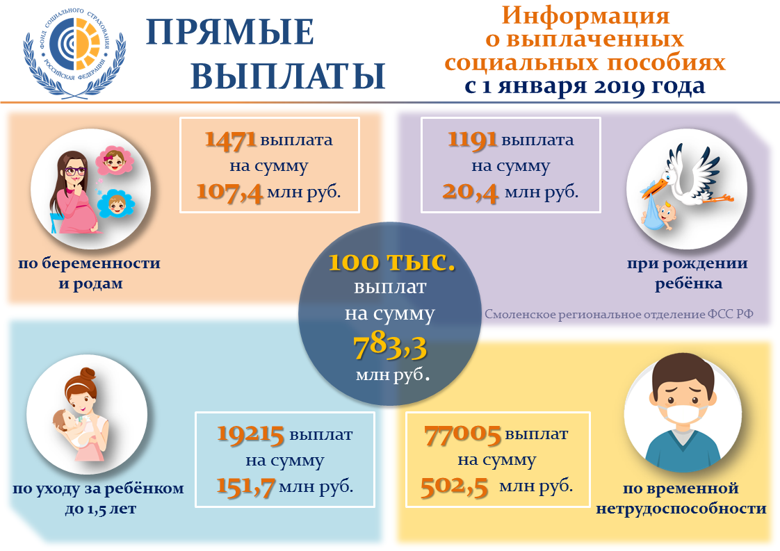 Какие пособия в израиле. Прямые выплаты. Социальные пособия. Пособие при рождении ребенка. Прямые выплаты по беременности и родам.