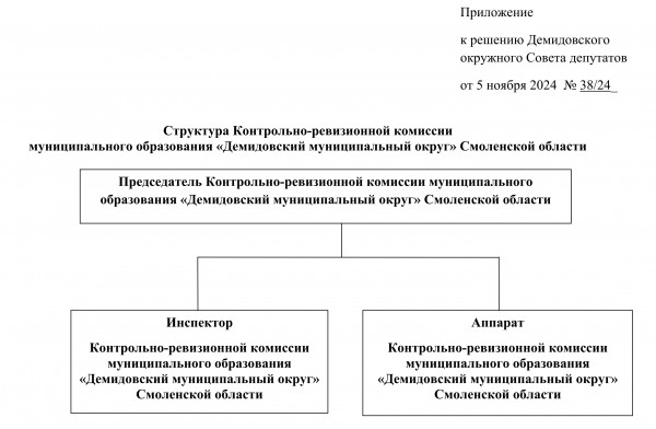 struktura-krk-novaya