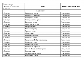 график провозного сбора мусора в Демидове - фото - 3