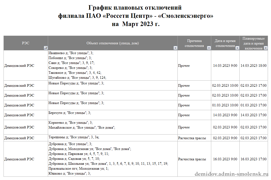 Россети урал отключения электроэнергии