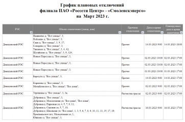 смоленскэнерго информирует о проведении плановых ремонтных работ в марте 2023 года - фото - 1