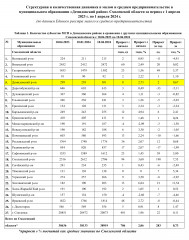 по данным ФНС России количество субъектов МСП, осуществляющих деятельность на территории Демидовского района с апреля 2023 г. по апрель 2024г - фото - 1
